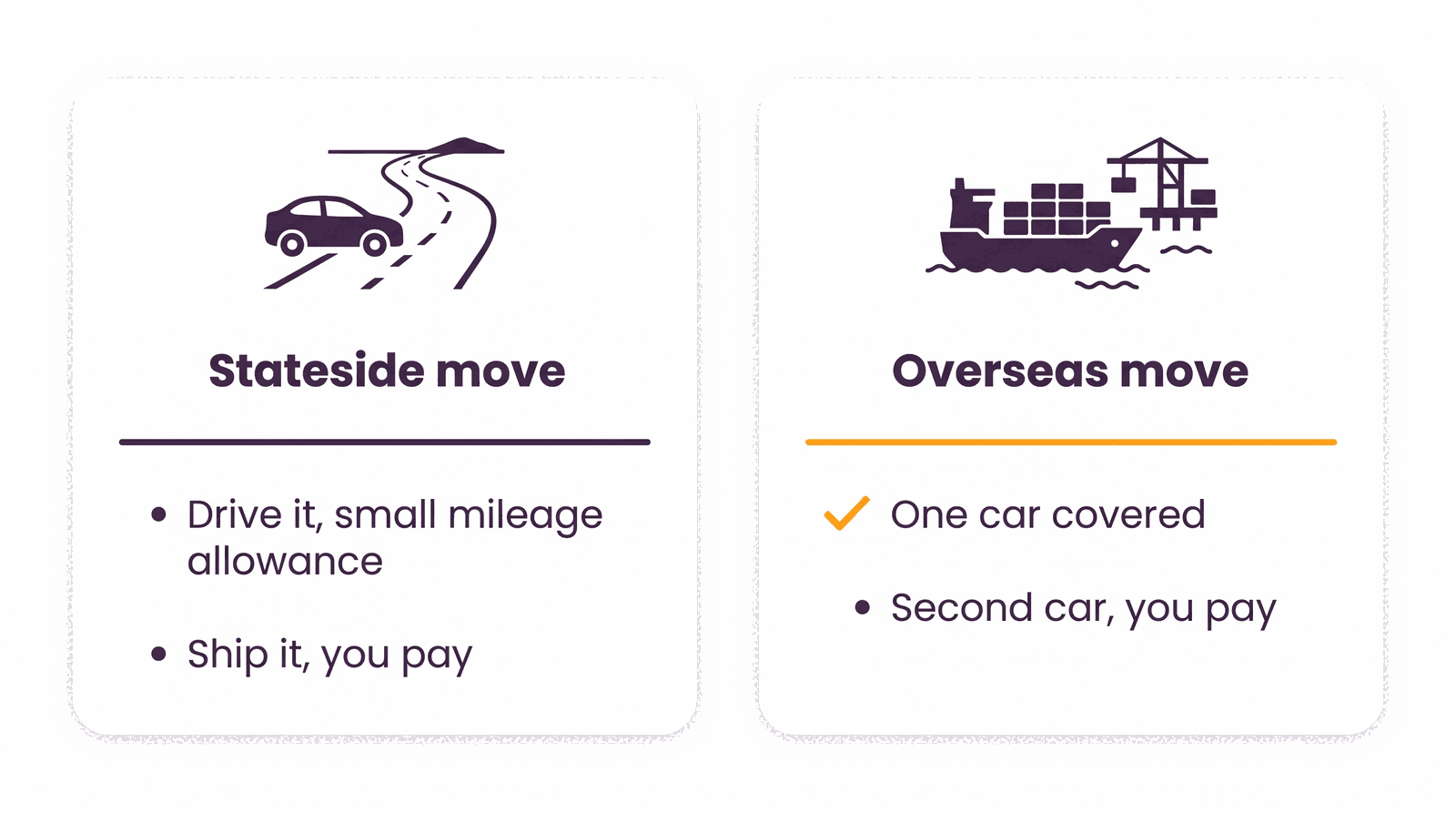 military-car-shipping-02-covered-vs-you-pay