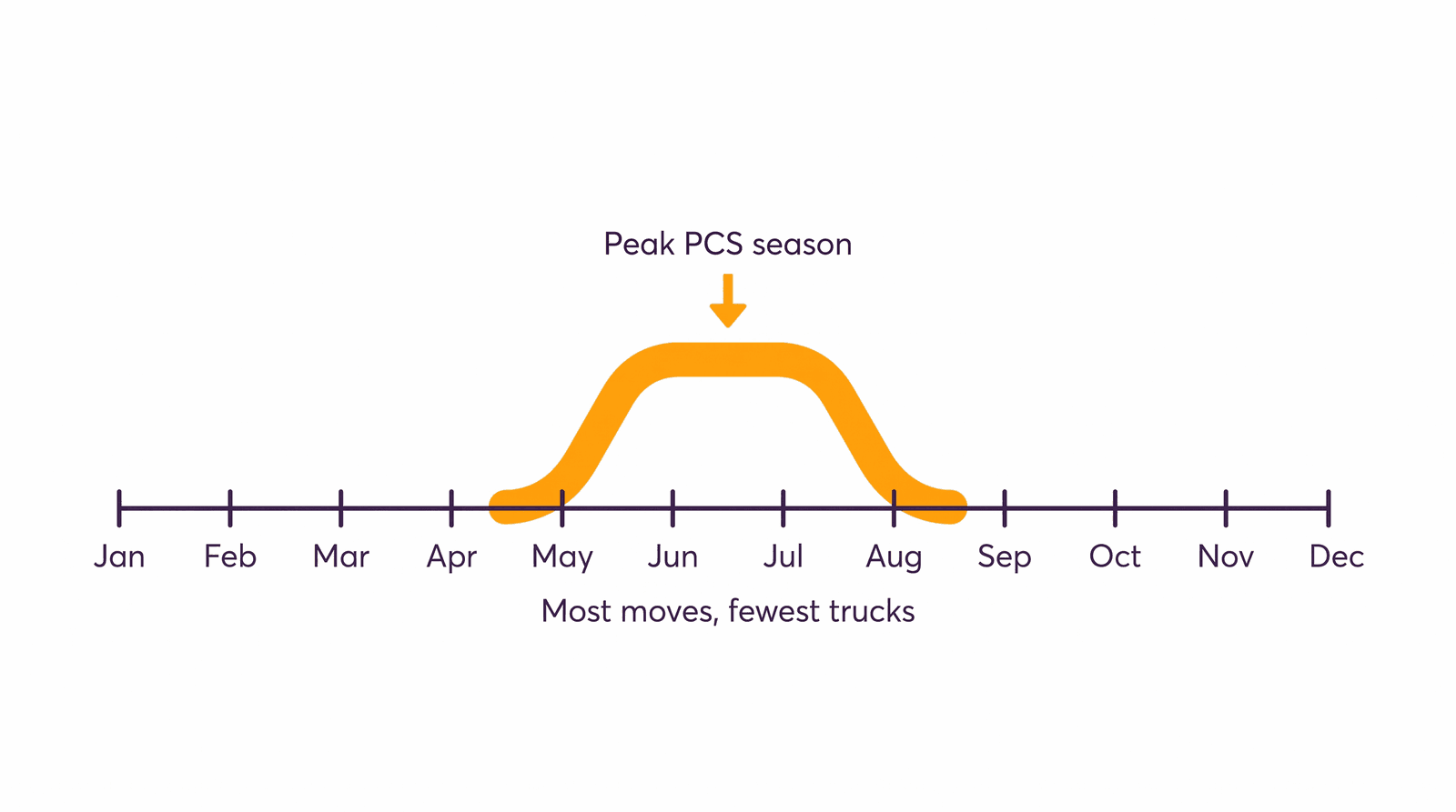 military-car-shipping-03-pcs-peak-season