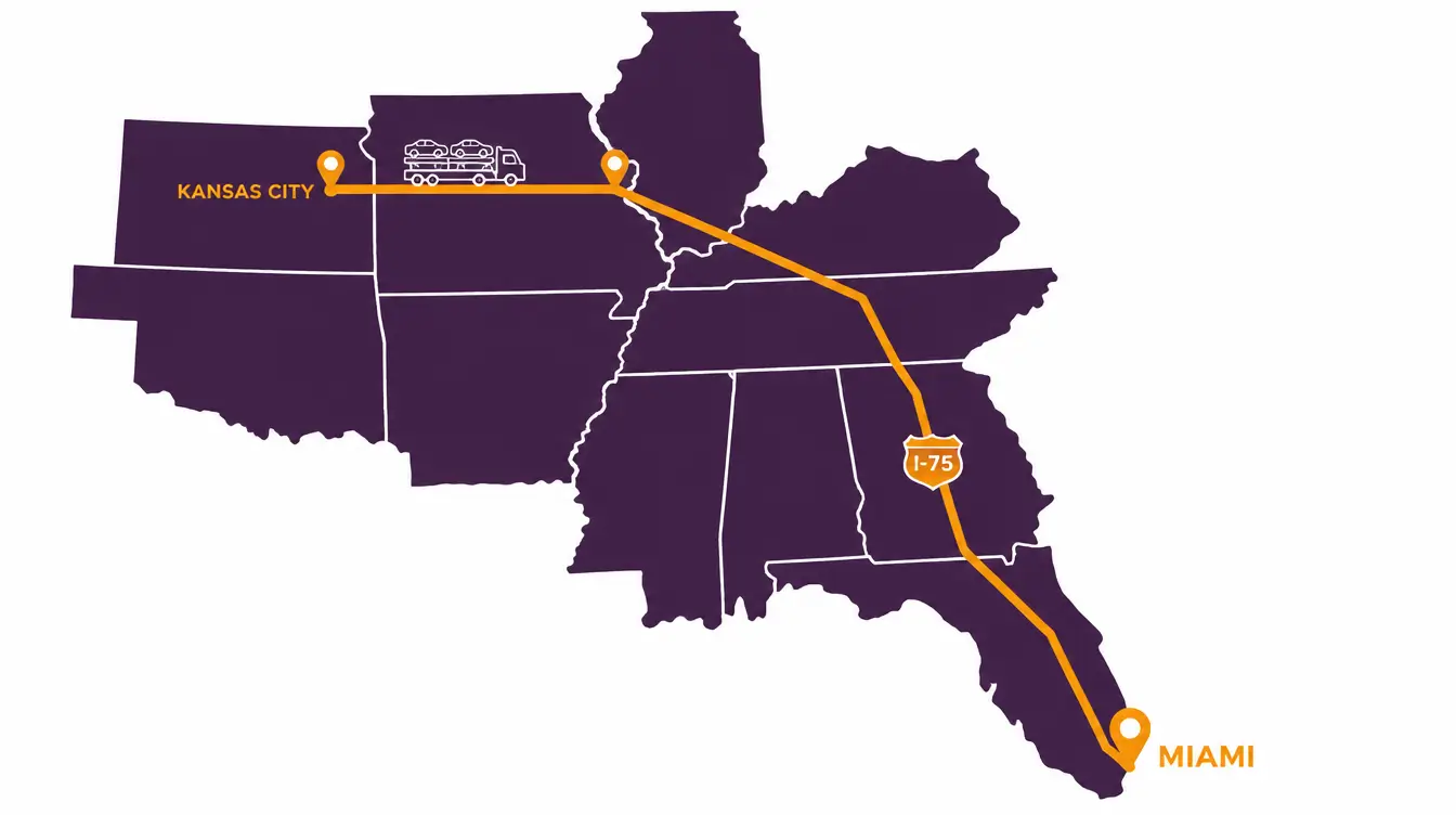Map of the car shipping route from Miami north through Florida and Georgia on I-75, across Tennessee to St. Louis and west across Missouri to Kansas City, Kansas