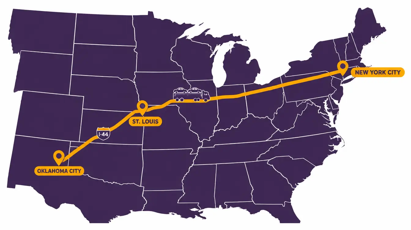 Map of the car shipping route from Oklahoma City northeast on I-44 to St. Louis, then east across Illinois, Indiana, Ohio and Pennsylvania to New York City
