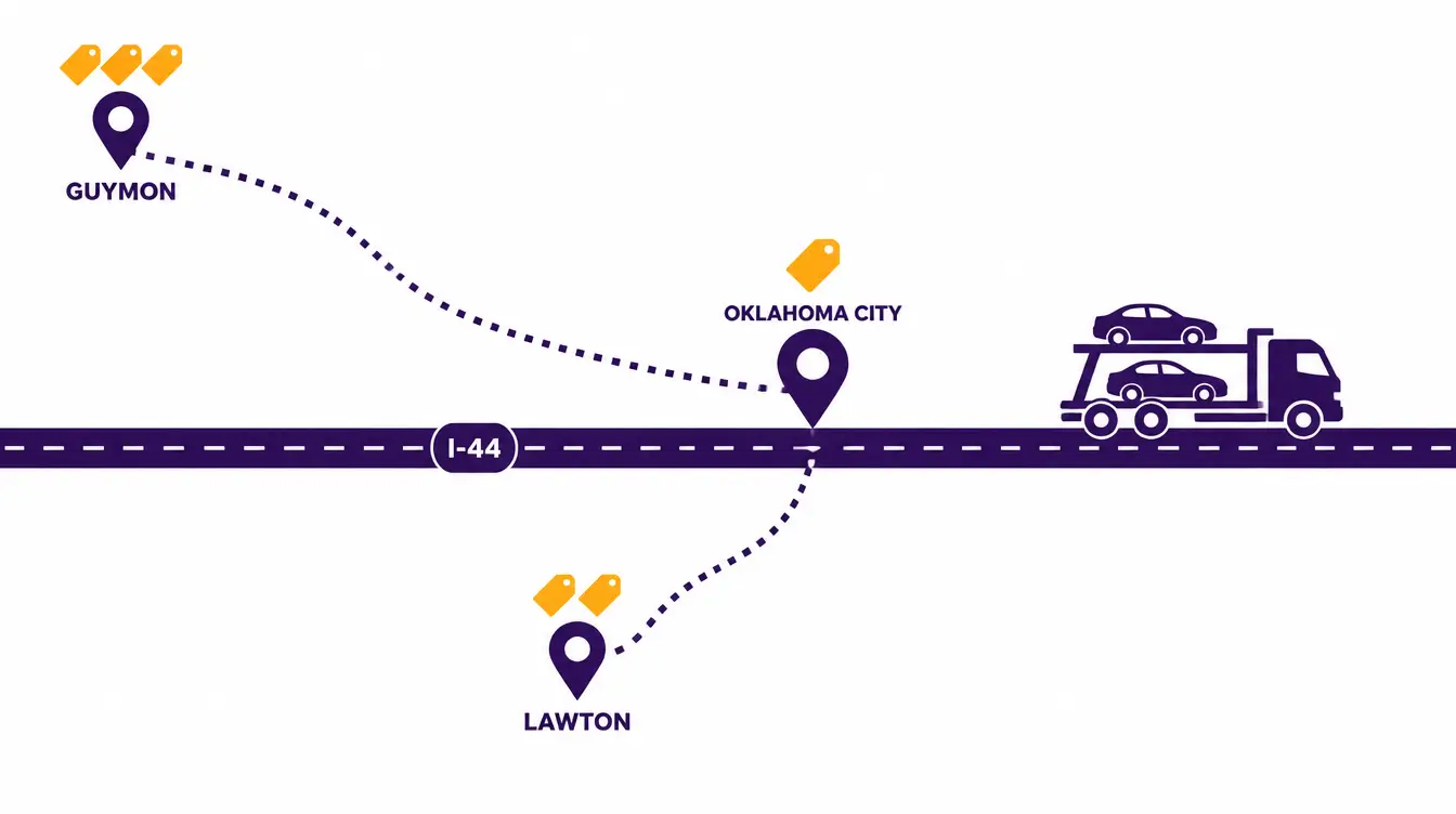 I-44 highway with a loaded car hauler, Oklahoma City on the road with one price tag, and dotted detours to Lawton and Guymon with two and three price tags