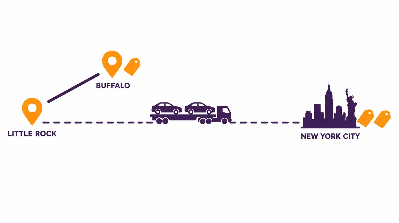 Car hauler on a long dashed route from Little Rock to the New York City skyline marked with two price tags, beside a shorter route to Buffalo marked with one