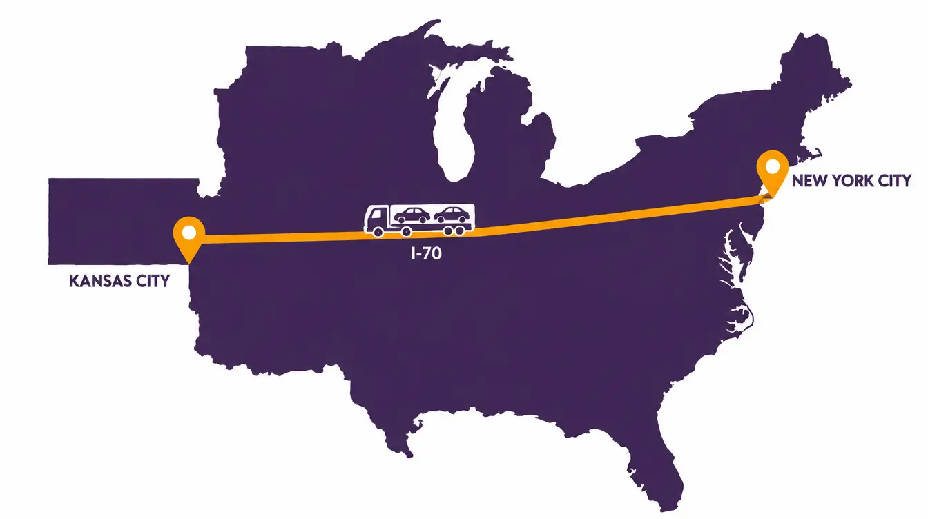 Map from New York City to Kansas City with an orange route west on I-70 across Pennsylvania, Ohio, Indiana, Illinois and Missouri, south of the Great Lakes, with a car hauler on the line
