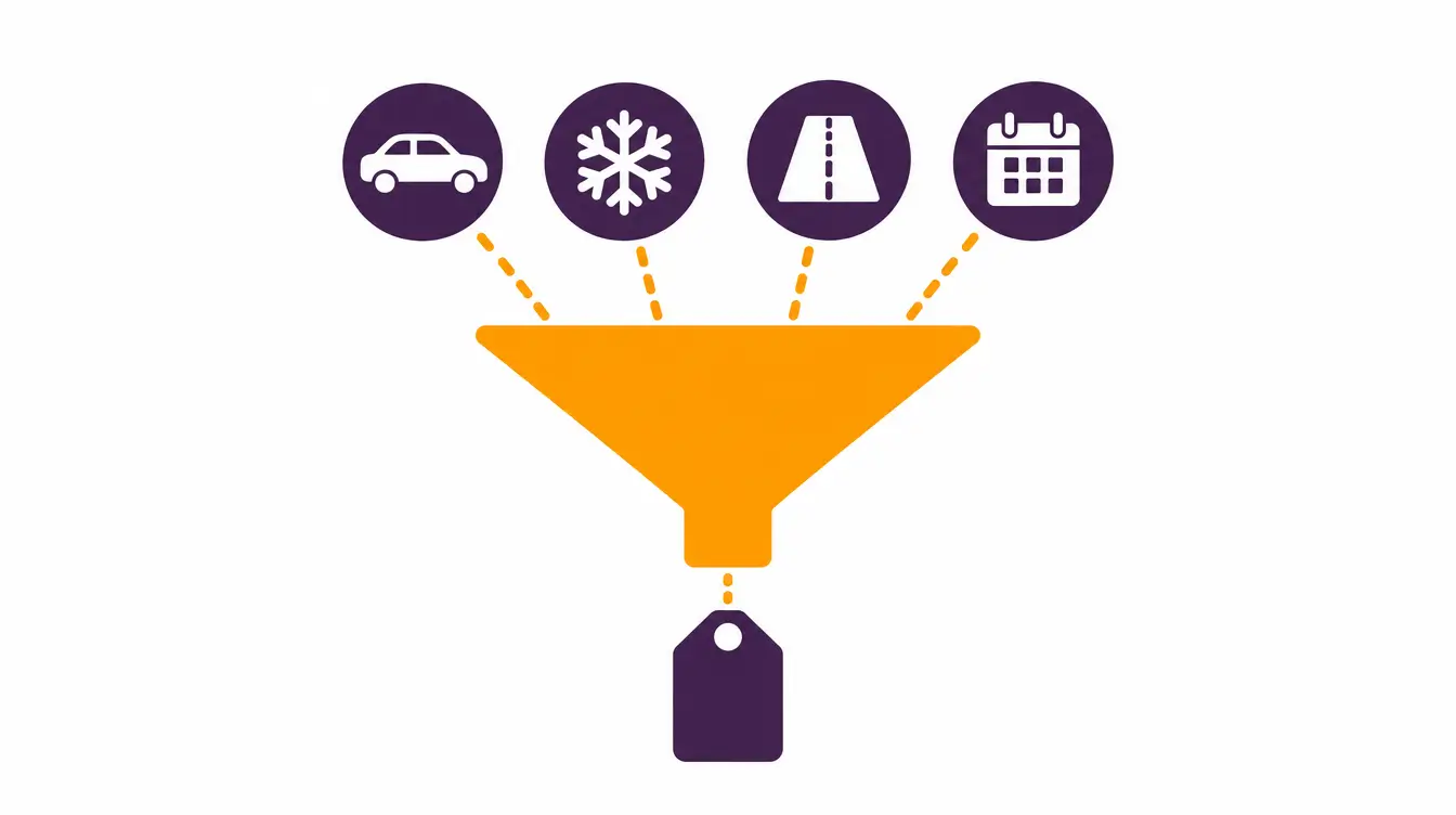 Funnel taking car, snowflake, road and calendar tiles and turning out a blank price tag, the factors behind Illinois to Florida car shipping costs