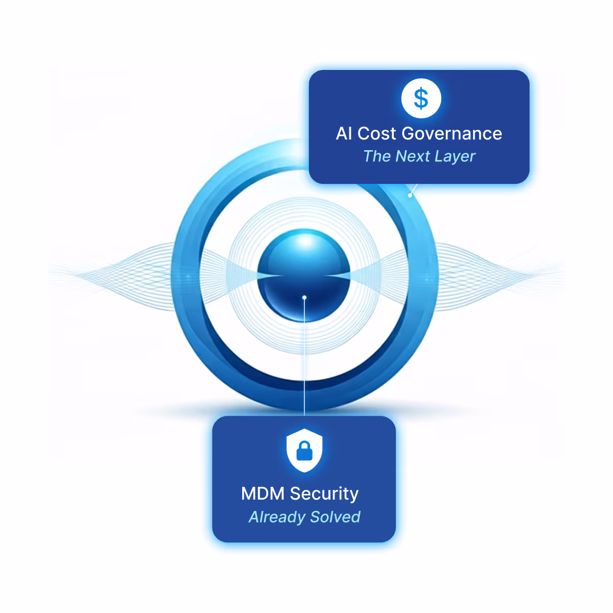 Blue circular graphic with two blue rectangles labeled 'AI Cost Governance The Next Layer' and 'MDM Security Already Solved' connected to the circle's center.