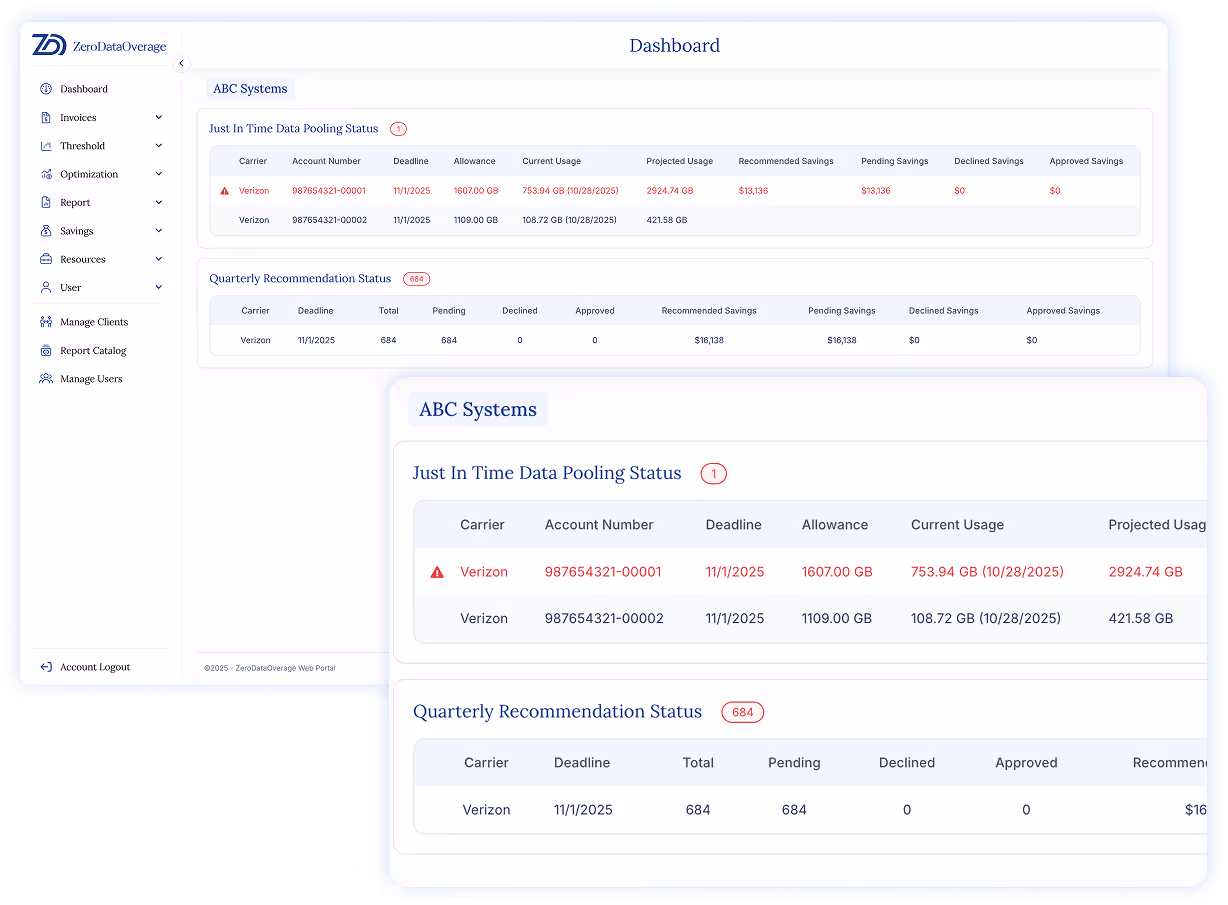 Dashboard screen from ZeroDataOverage showing ABC Systems data with Just In Time Data Pooling Status and Quarterly Recommendation Status tables for Verizon accounts, including deadlines, usage, and savings details.