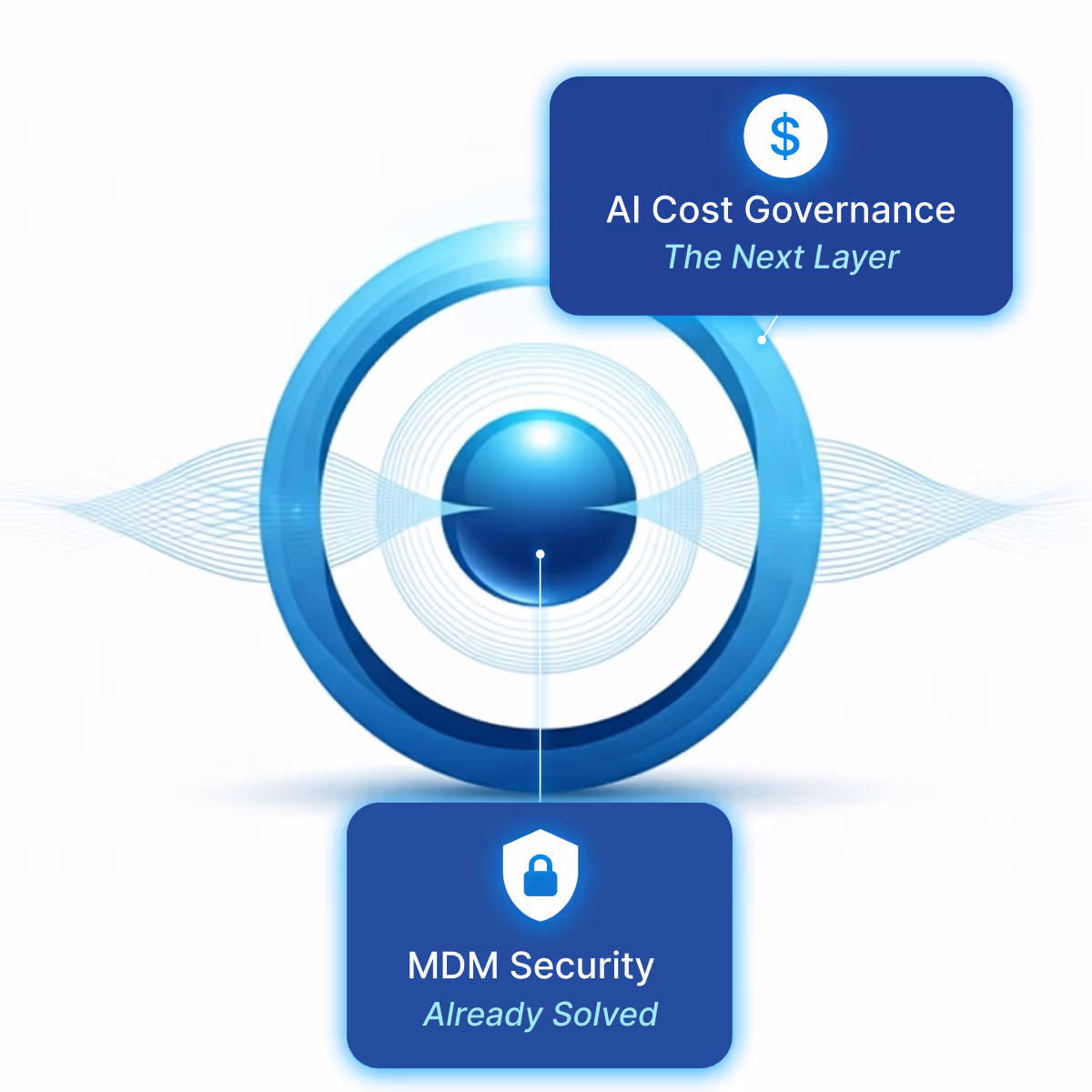 Abstract blue circular design with labels: AI Cost Governance: The Next Layer, and MDM Security: Already Solved.