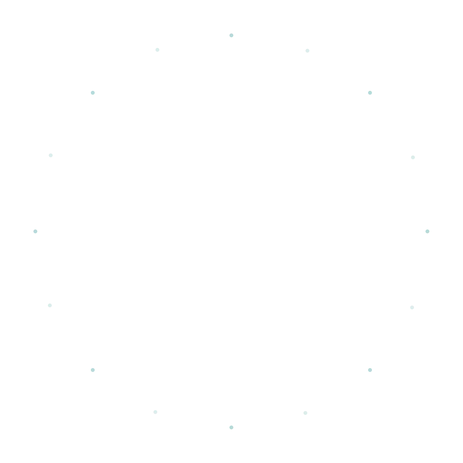 Circular timeline infographic with milestones labeled from 2002 to 2018 evenly spaced along the circle.