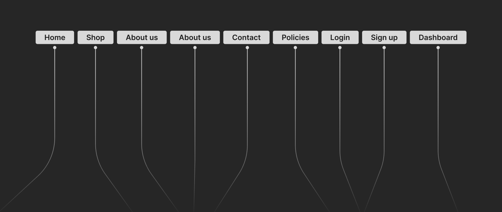 Wireframe layout of Sellrly website header showing navigation menu with Home, Services, Who We Serve, About Us, Contact Us, FAQ, T&C, Login, and buttons for Sign Up and Login.