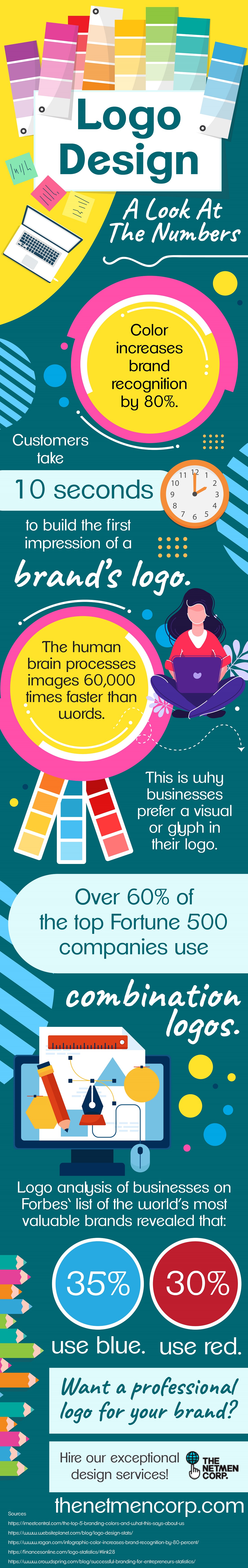 Logo design a look at the numbers