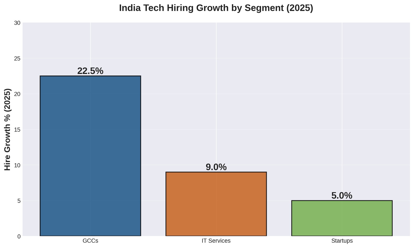 India's tech hiring market in 2025 Zyoin Group