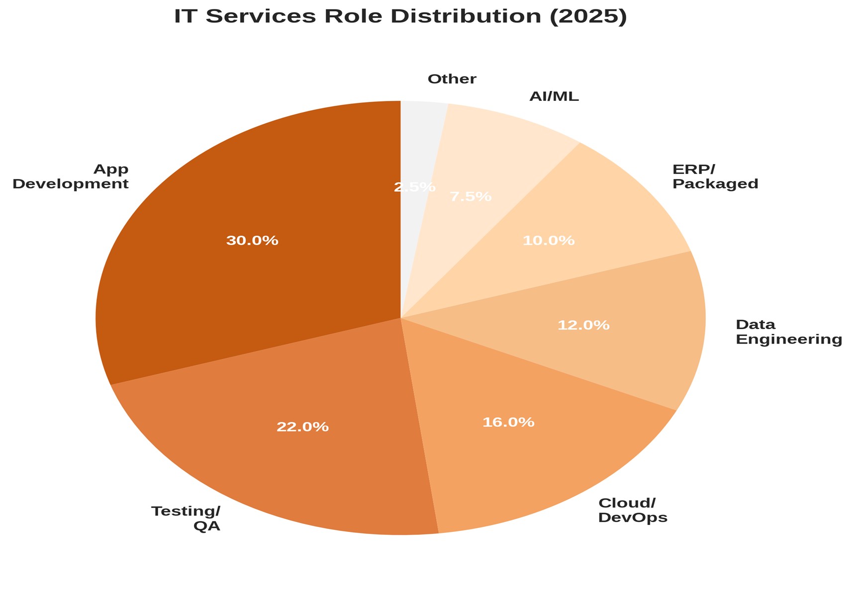 IT Services: Legacy Meets Modern Zyoin Group