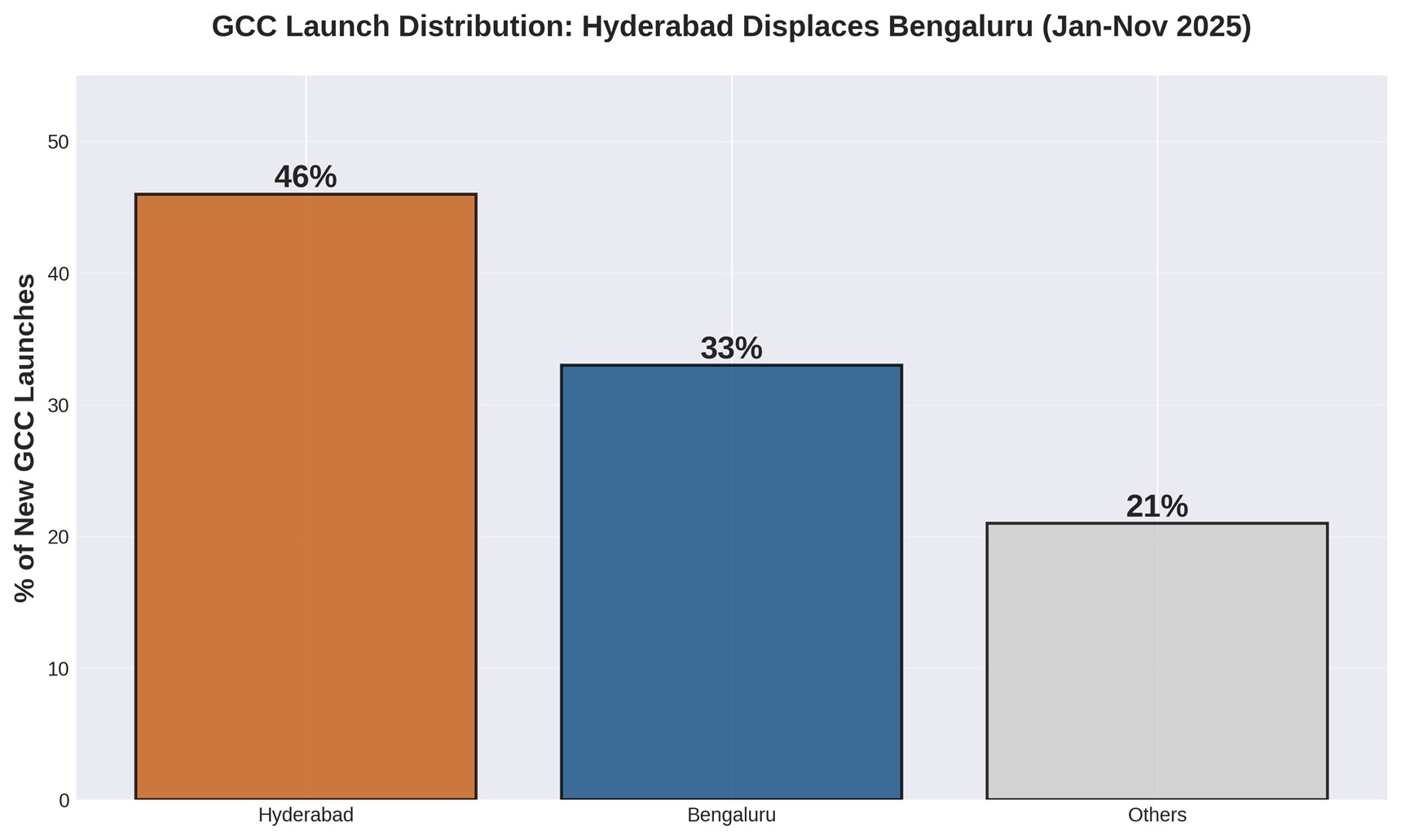 Geographic Shifts: Hyderabad's Rise Zyoin Group
