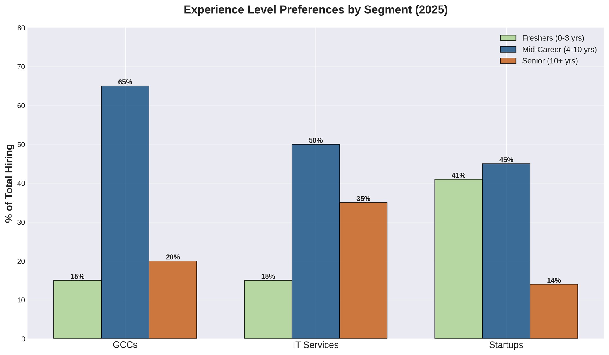 Experience Level Preferences Zyoin Group