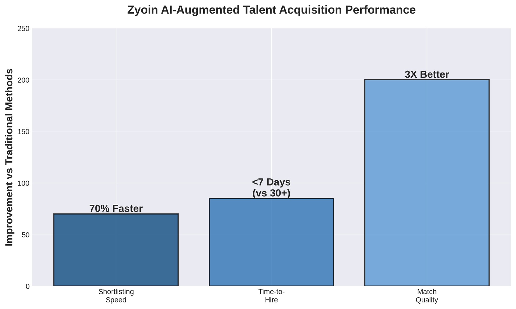 Zyoin's AI-Augmented Talent Acquisition Edge Hiring