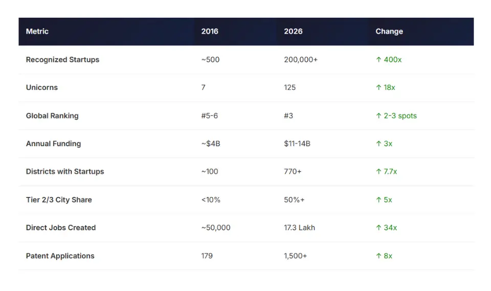 Then vs Now A Decade of Transformation