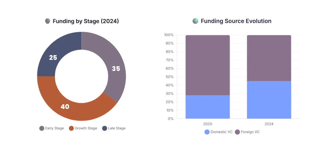 The funding trajectory