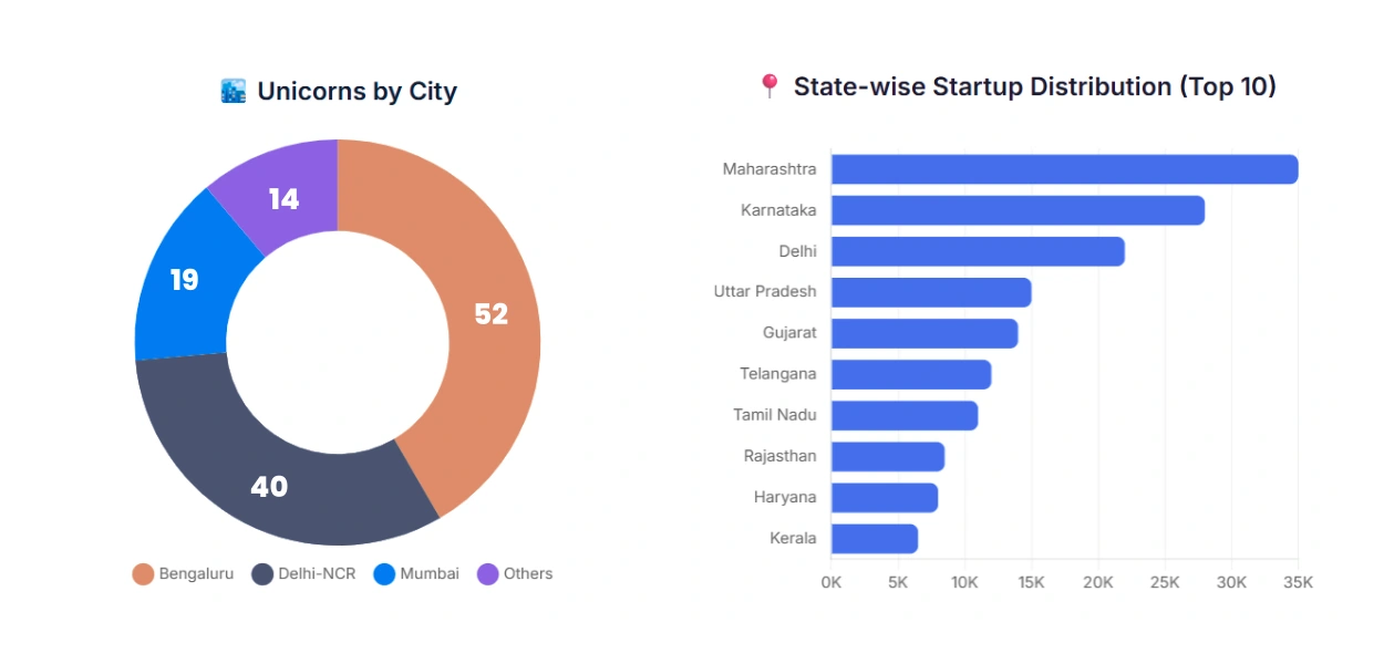 Beyond Metros The Geographic Revolution