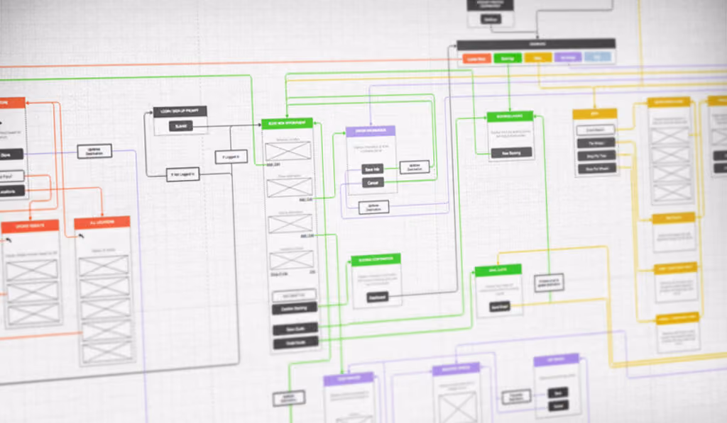 Information architecture