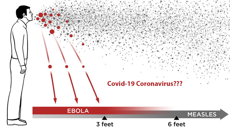 covid air circulation design