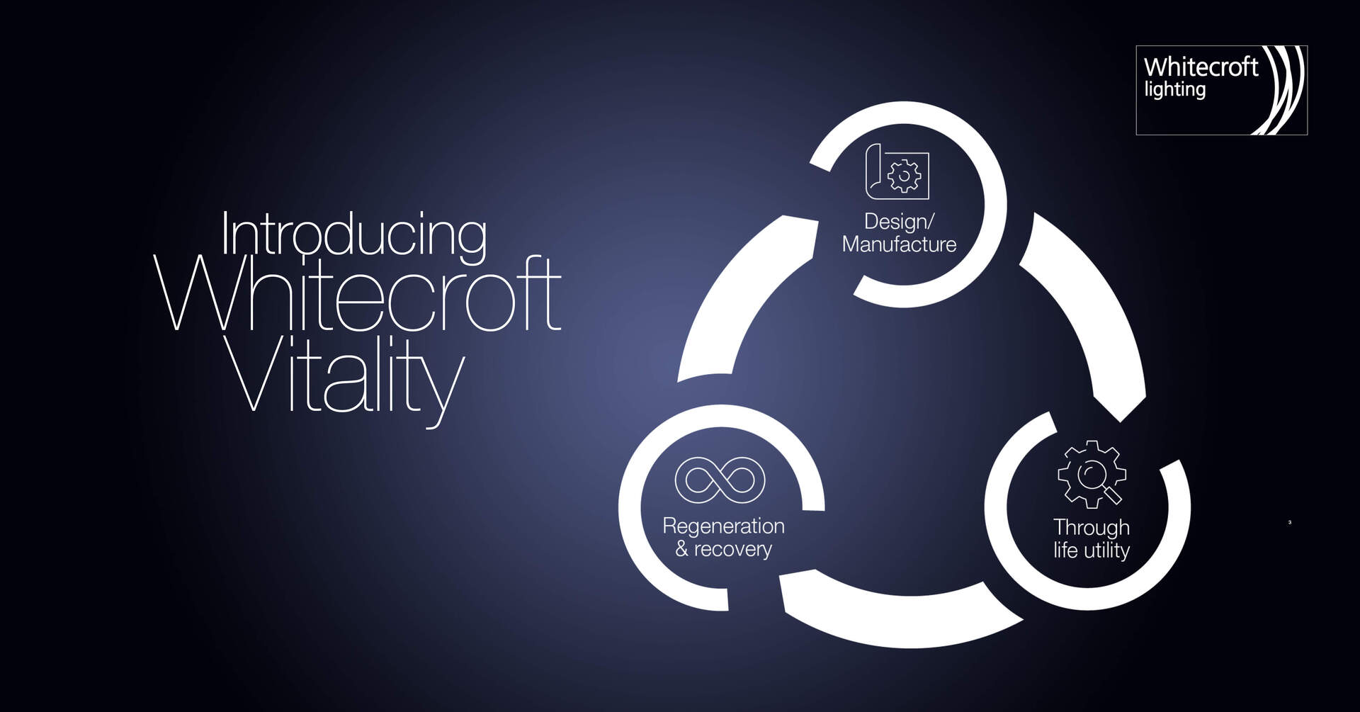 Materialqualität der Leuchten wird durch Cradle to Cradle Zertifizierung optimiert. Entdecken Sie die Circular Economy-Strategie von Whitecroft Lighting.