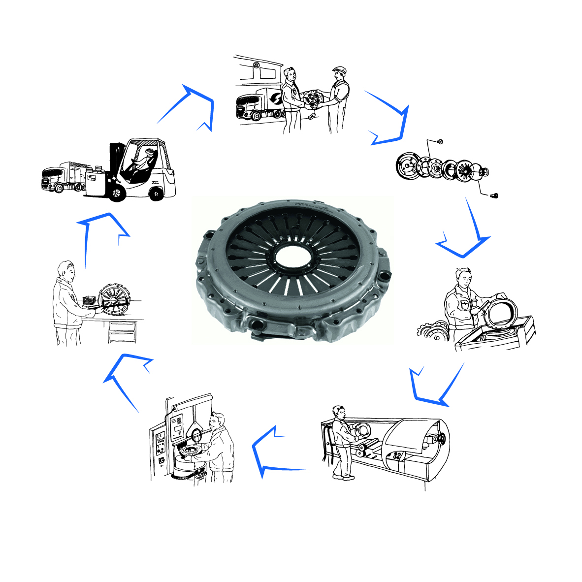 ZF: Mobility of the future with sustainable couplings and Cradle to Cradle certification.