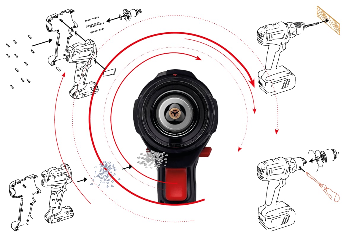 m-cube-machines zijn pioniers in de circulaire economie