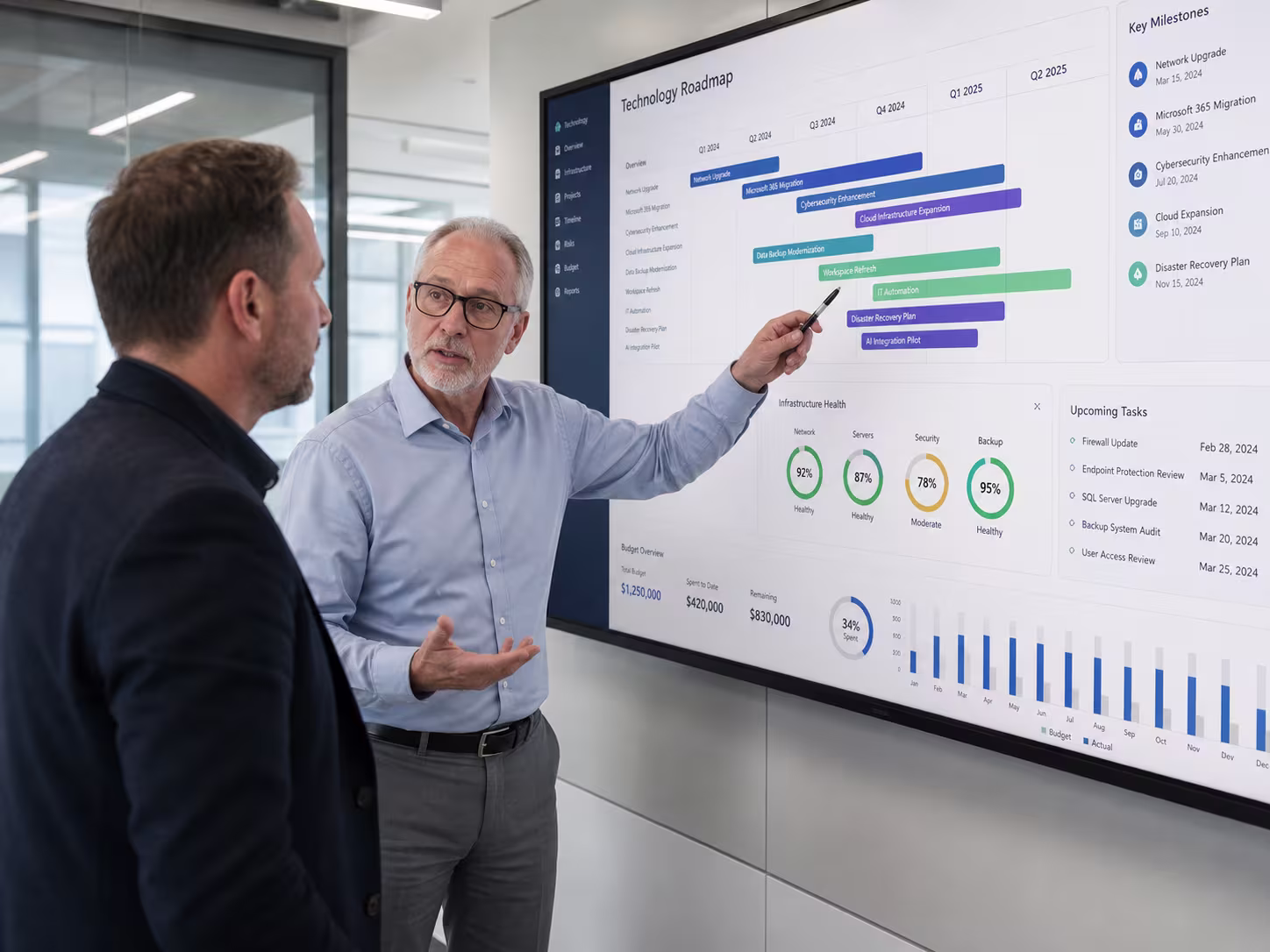 Diverse IT strategy consulting meeting