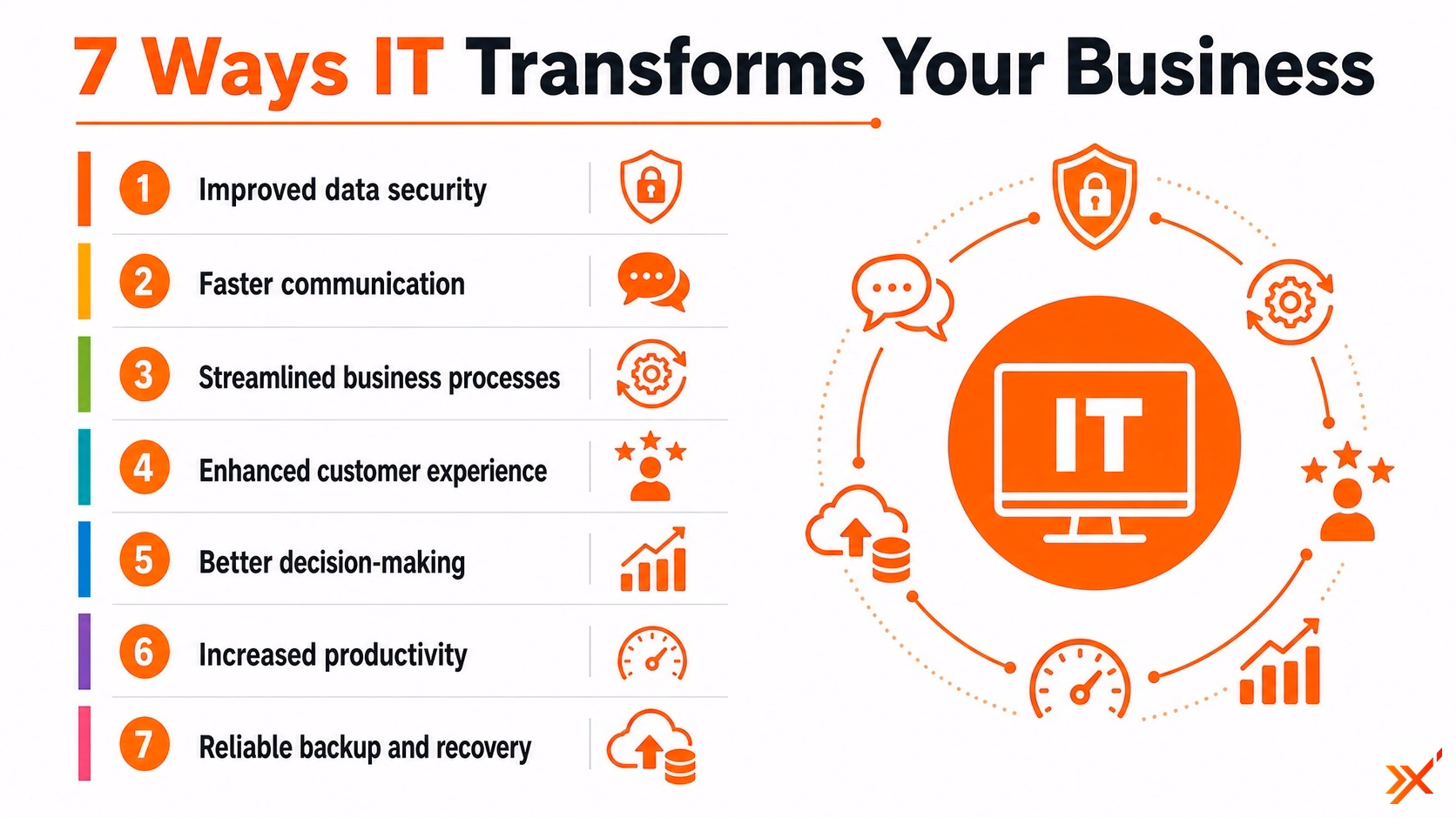 7 Ways IT Transforms Your Business