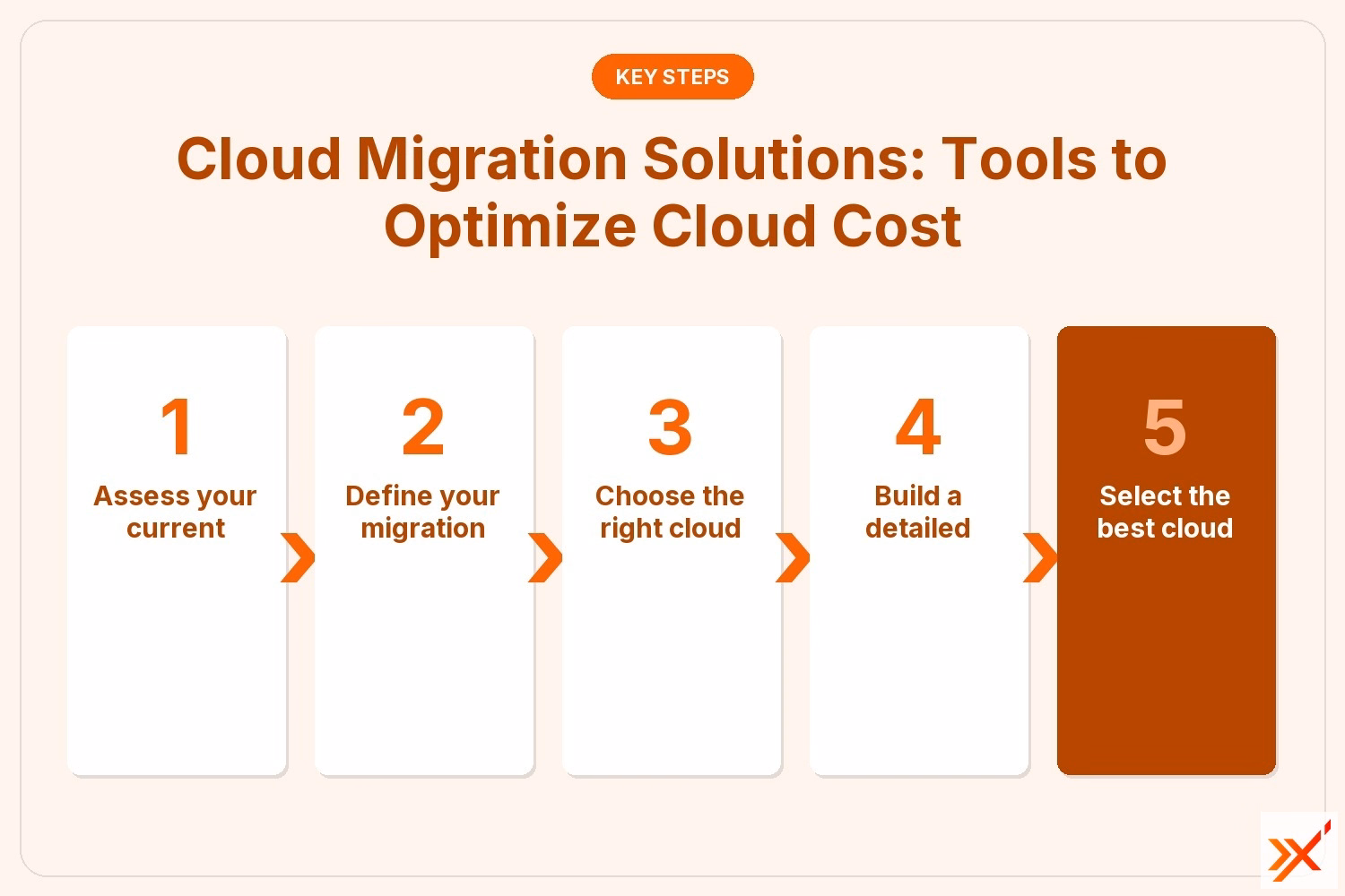 Cloud Migration Solutions: Tools to Optimize Cloud Cost