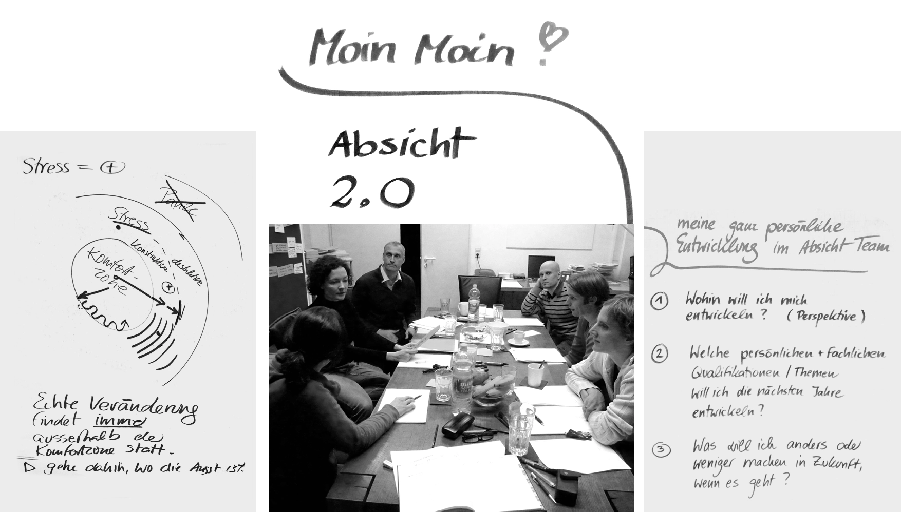 ABSICHT-internes Strategie- und Identitäts-Workshop-Setting 2009: Team reflektiert über Ziele und Zusammenarbeit.