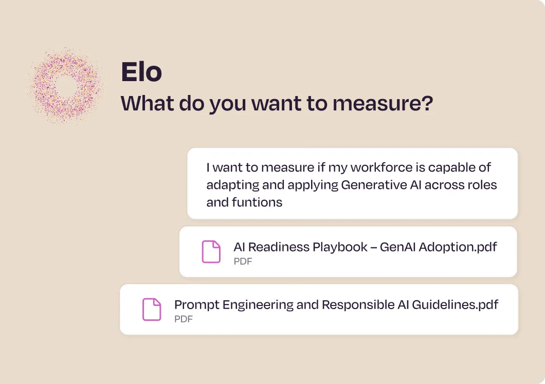 Elo logo with text 'What do you want to measure?' and a statement about measuring workforce capability in applying Generative AI, alongside two PDF files titled 'AI Readiness Playbook – GenAI Adoption' and 'Prompt Engineering and Responsible AI Guidelines.'