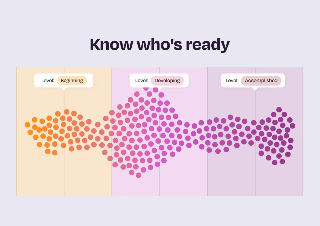 Infographic with three sections labeled Beginning, Developing, and Accomplished, showing progression represented by clusters of colored dots forming right-pointing arrows.