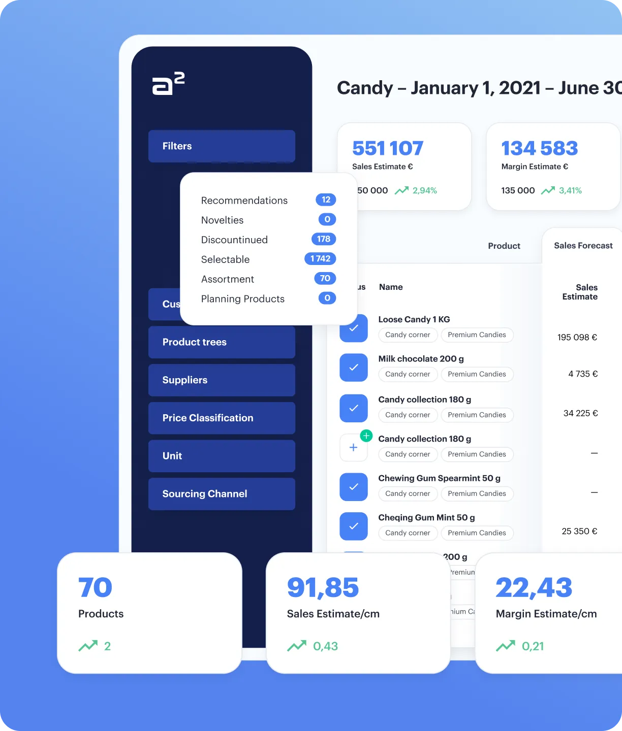 Dashboard displaying candy sales and margin estimates with filters for product categories and detailed sales forecast data.