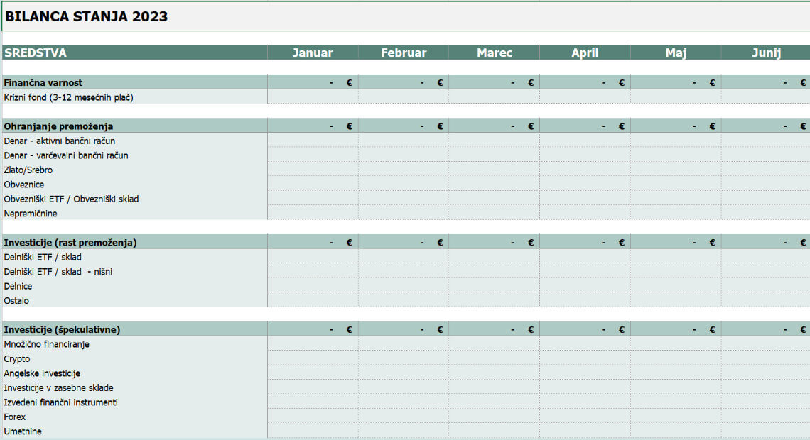 osebni finančni načrt
