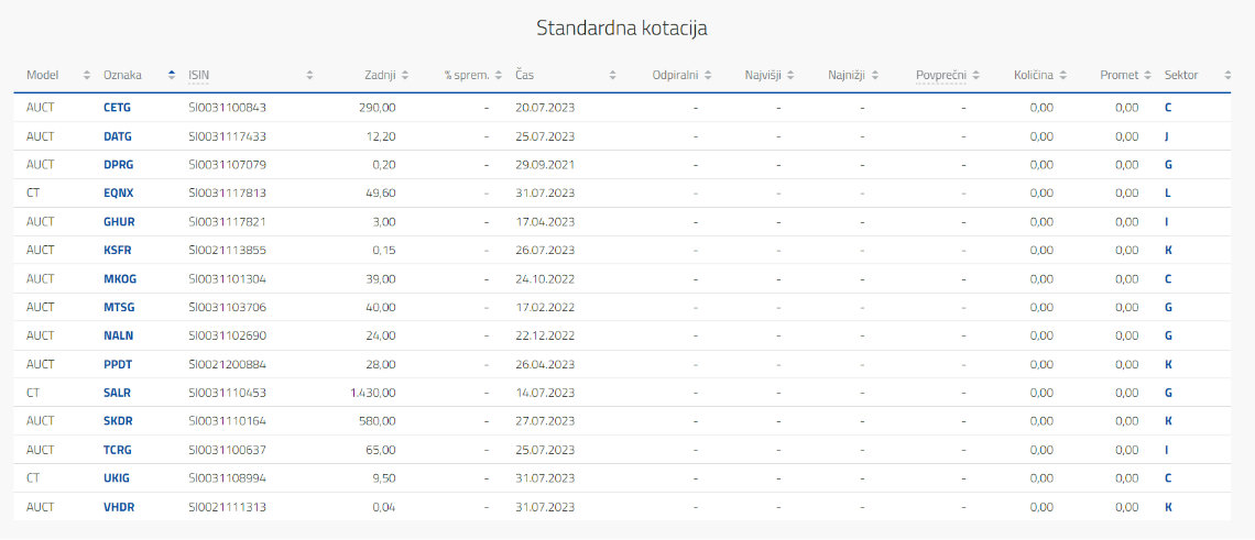 Vrednostni papirji - Trgovanje na sekundarnem trgu