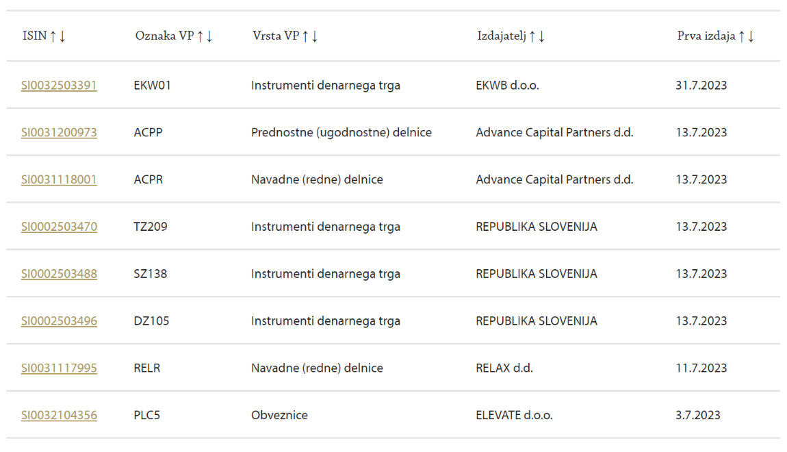 Vrednostni papirji - Primarne izdaje