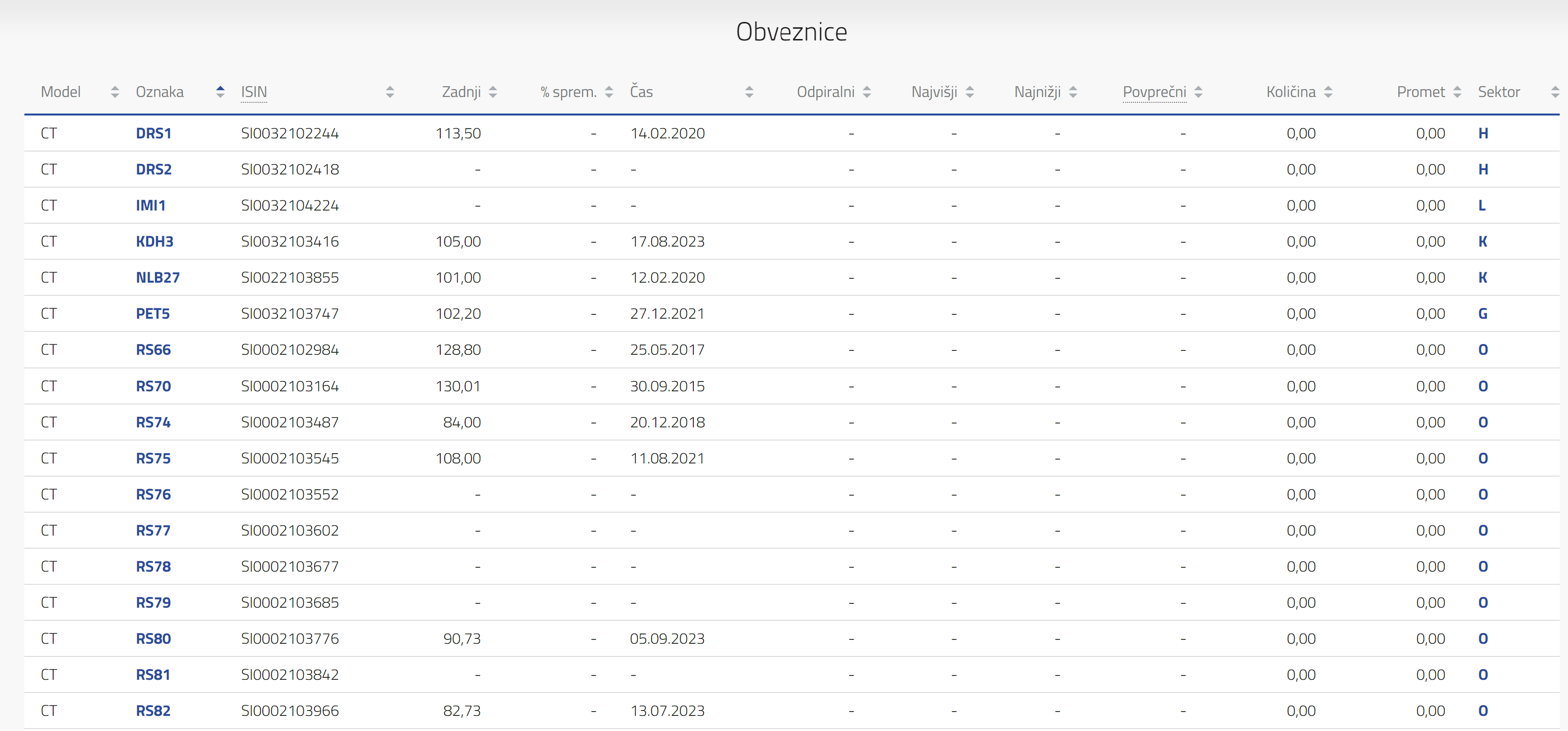 Ljubljanska borza - Obveznice