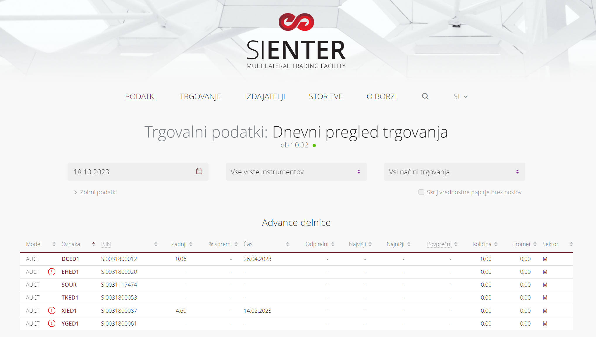 Ljubljanska borza - SIENTER