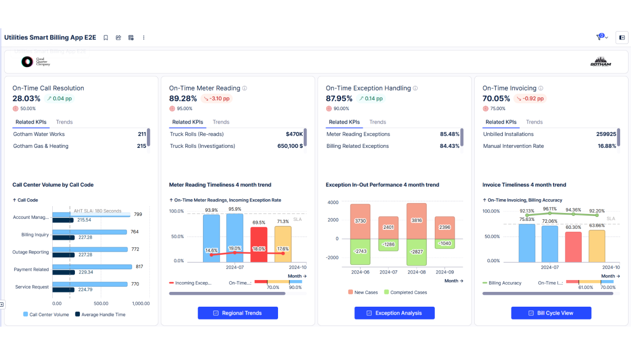 When the dashboards look green but your billing team is buried in exceptions—there’s a disconnect.