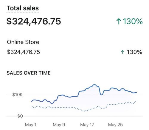 Marketing Campaign - Growth Webflow Template