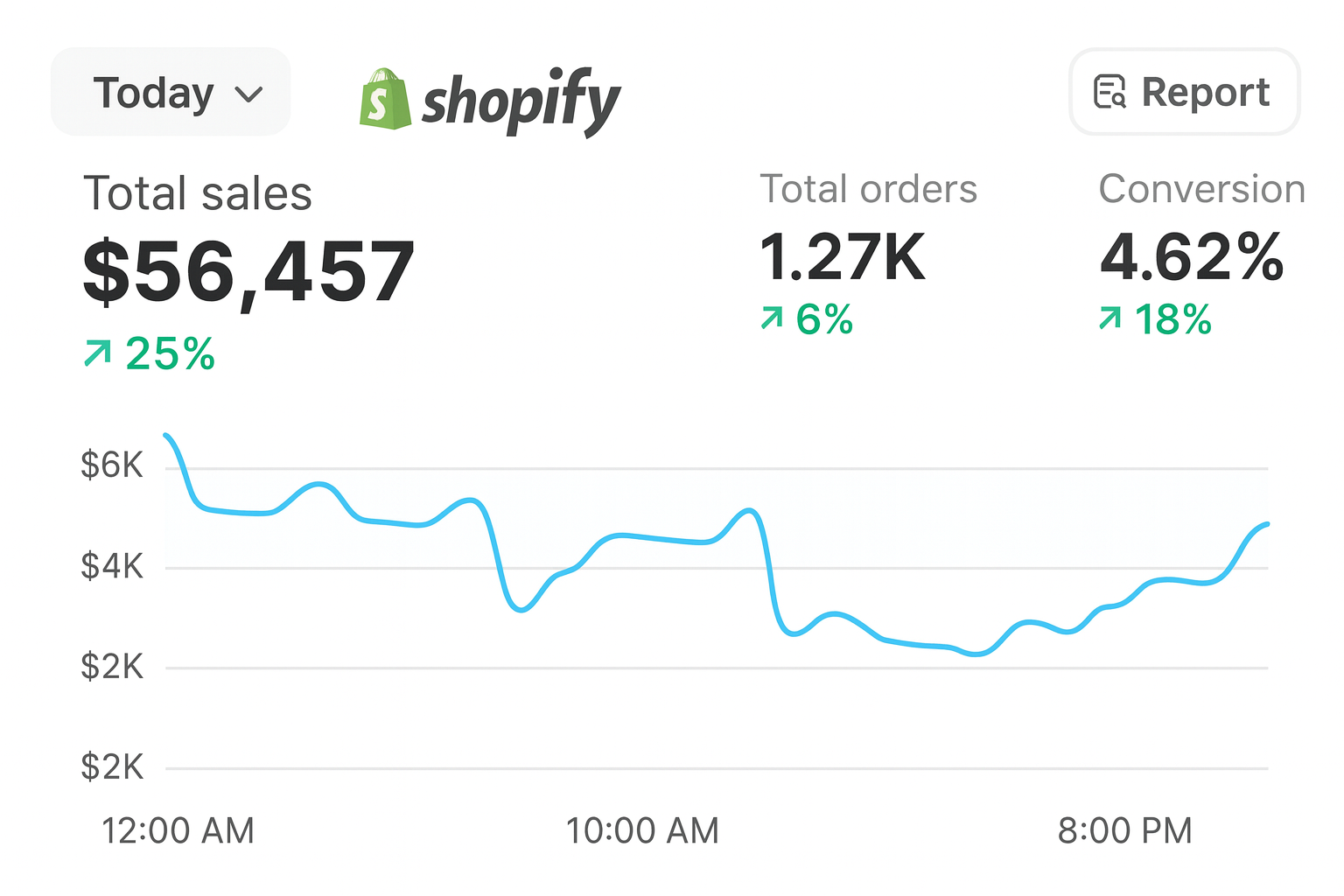 Social Media Case Study - Growth Webflow Template