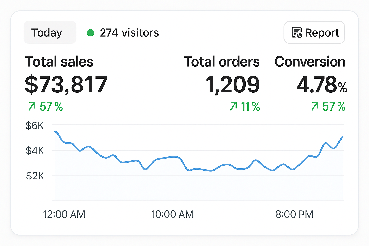 Social Media Case Study - Growth Webflow Template