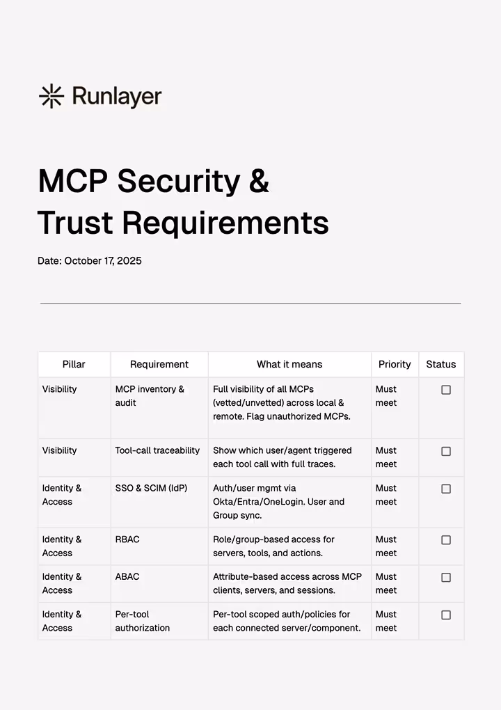 Runlayer document titled MCP Security & Trust Requirements dated October 17, 2025, featuring a table listing pillars like Visibility and Identity & Access with requirements, explanations, priorities, and unchecked status boxes.
