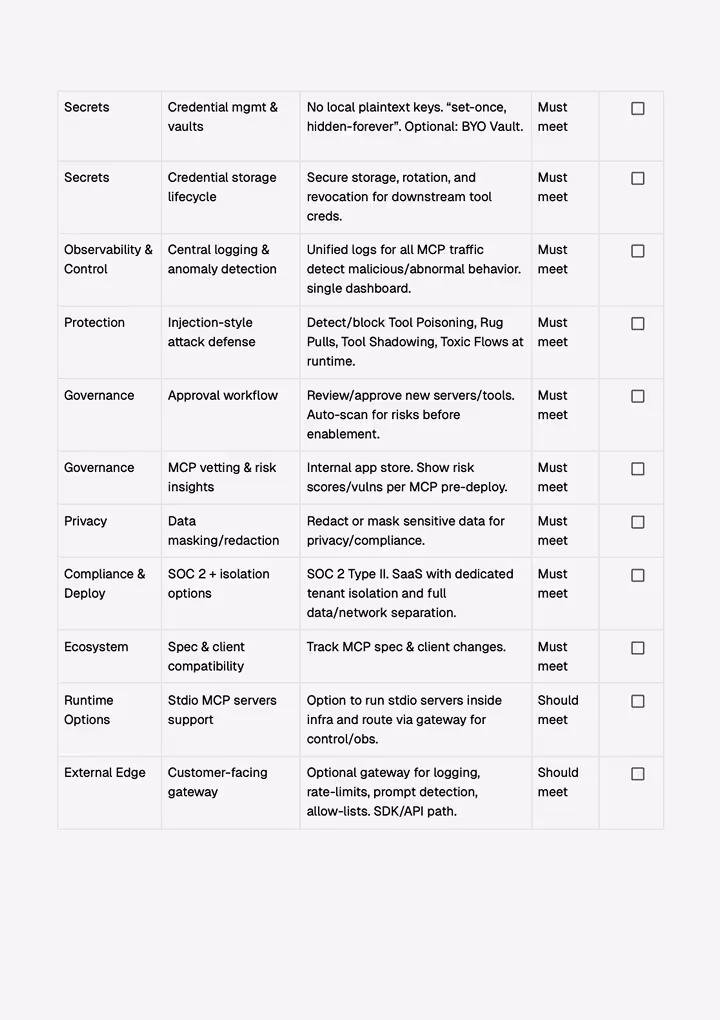 Table listing security and governance features with descriptions, requirements, and checkboxes including credential management, logging, attack defense, workflow approvals, data masking, and client compatibility.