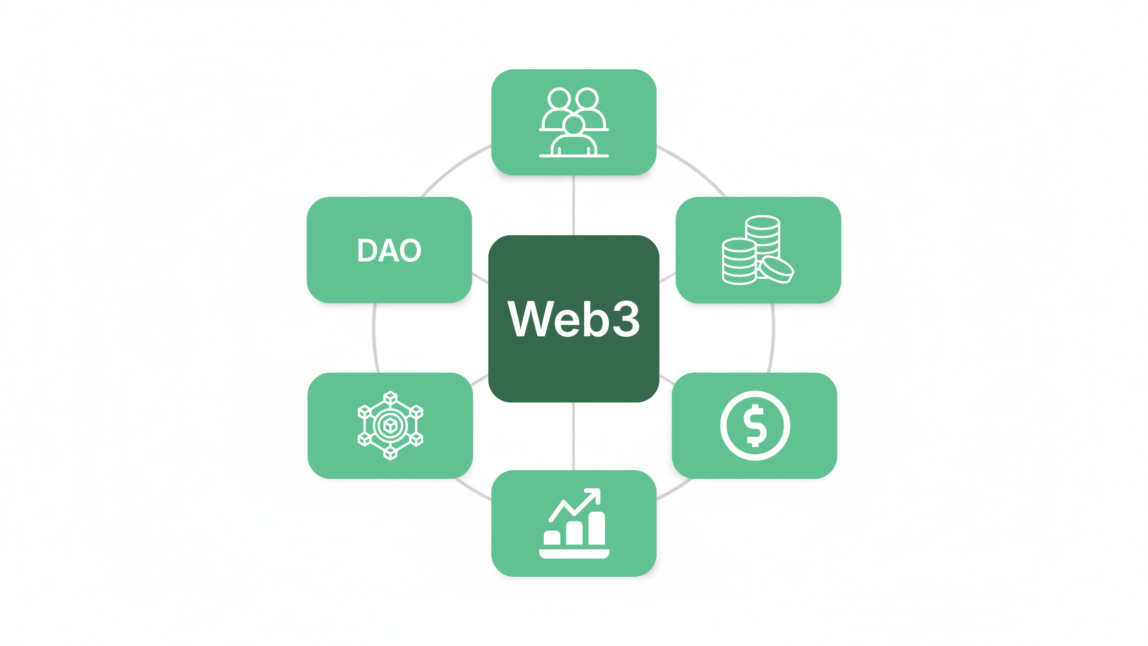 Web3 Marketing Loop- Alpha Market Flow
