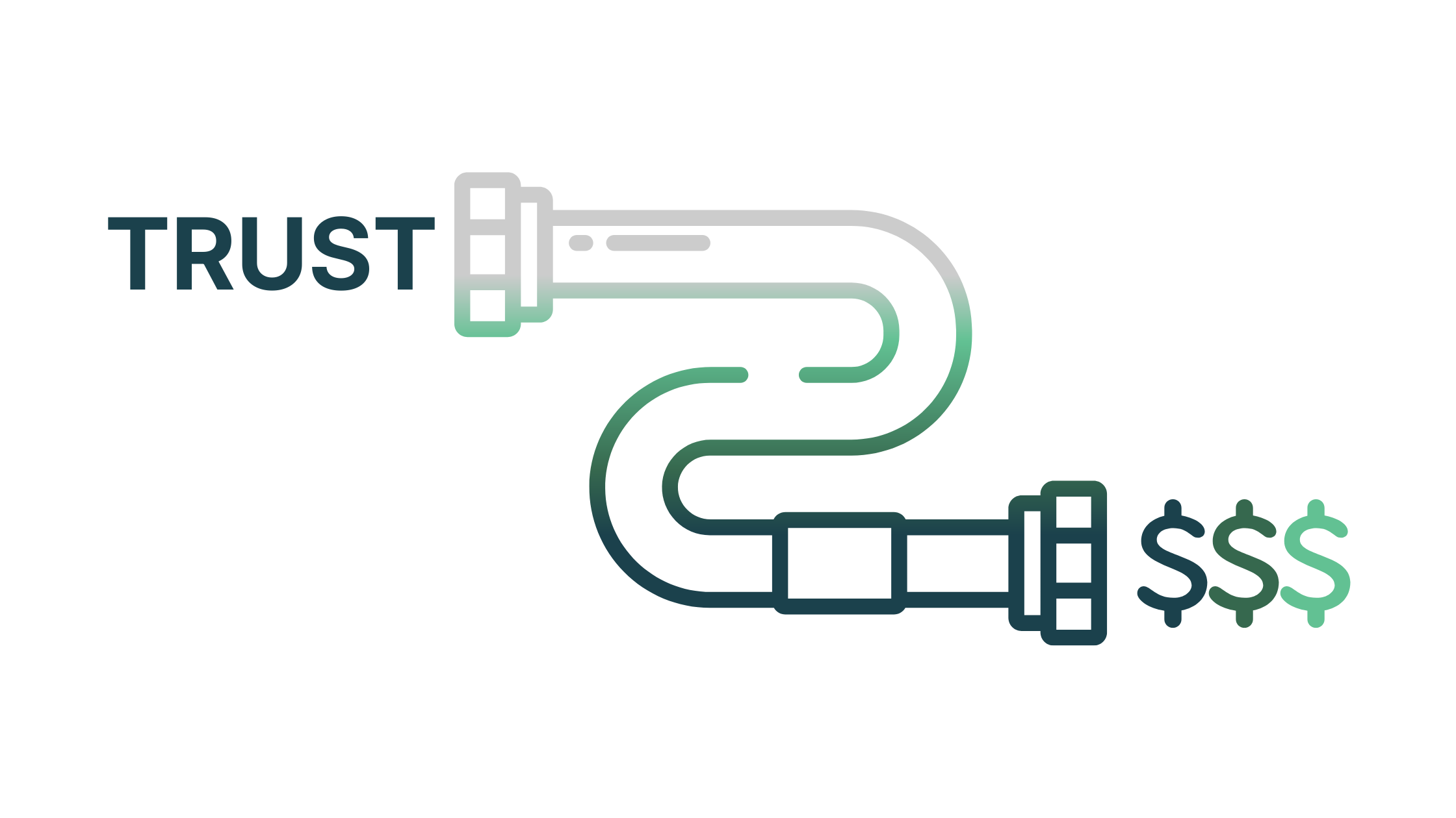 Alpha Market Flow Trust to Revenue Pipeline