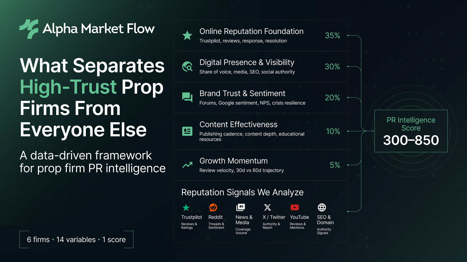 Investing.com: Measuring Trust Where It Matters Most with the PR Intelligence Framework