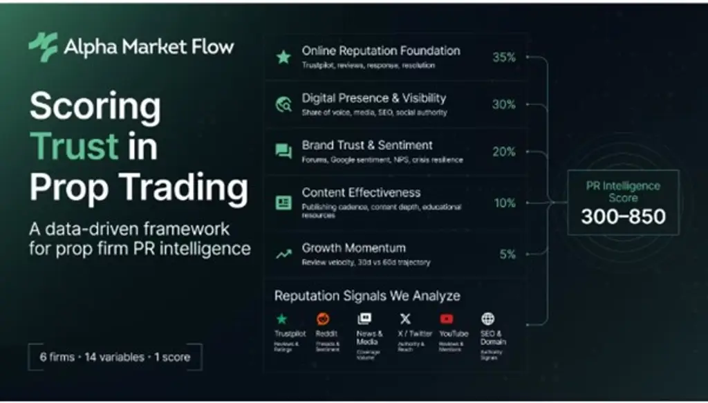 GB&F: How Alpha Market Flow Is Bringing FICO-Style Rigor to Fintech Reputation