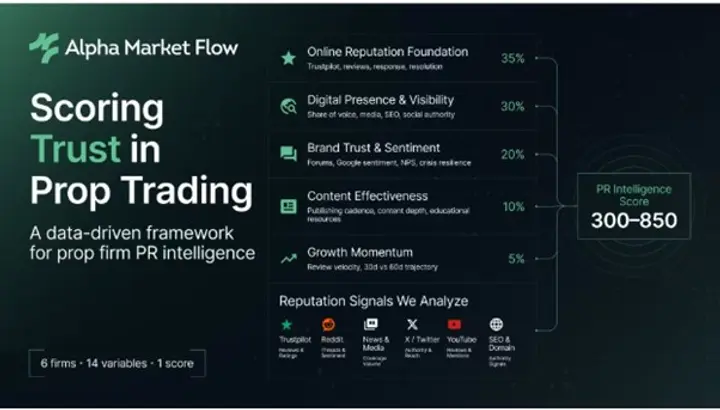Benzinga: Alpha Market Flow Launches PR Intelligence Framework